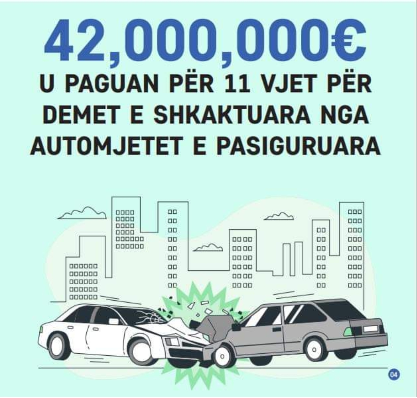 42,000,000 € u paguan për 11 vjet për demet e shkaktuara nga automjetet e pasiguruara    