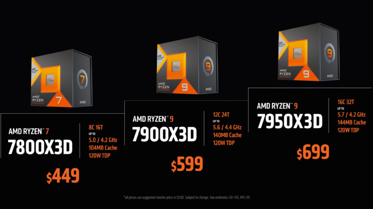 AMD zbulon performancën e Ryzen 7 7800X3D, deri në 24 përqind më i shpejtë sesa Core i9-13900K