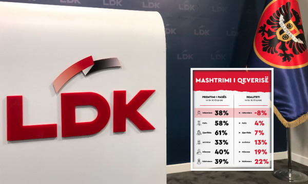 LDK-ja për pagat me koeficientin e ri: Mashtrim i radhës i Qeverisë