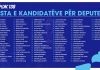 PDK prezanton listën e re prej 110 kandidatëve: Energji e re, përfaqësim i gjerë dhe numri 130 për fitore